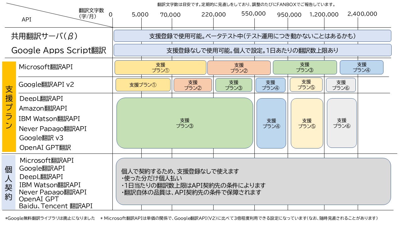 表